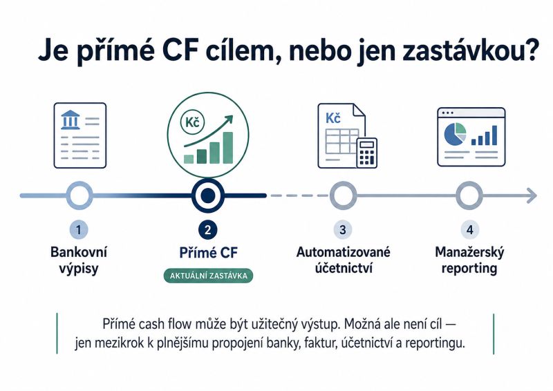 Přímé CF: užitečný report, nebo slepá ulička?