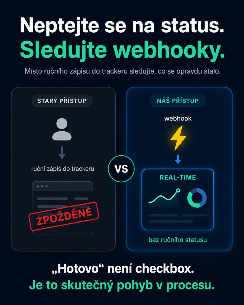 Softwarové projekty mají jednu nenápadnou, ale dost vytrvalou bolest: jak spolehlivě sledovat stav testování.