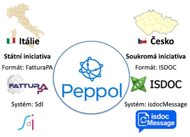 JAK NA ISDOC XI.