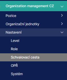 ORGANIZATION MANAGEMENT